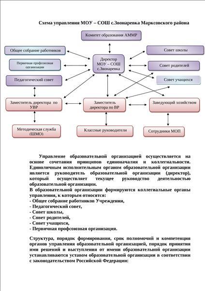 Структура и органы управления образовательной организации.